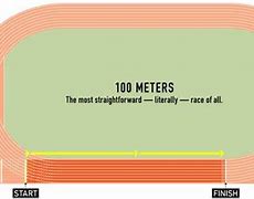 Image result for How Big Are Meters