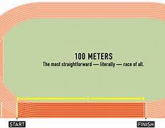 Image result for How Far Is 100M Visual