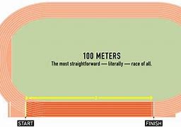 Image result for How Far Is 100M 2 Lengths of What