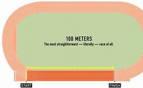 Image result for 1.9 Meters Tall
