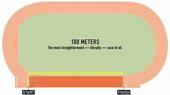 Image result for How Long Is 50 Meters