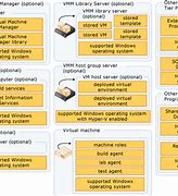 Image result for Azure DevOps Gantt Chart