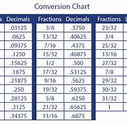 Image result for Convert Ruler Measurements to Decimal
