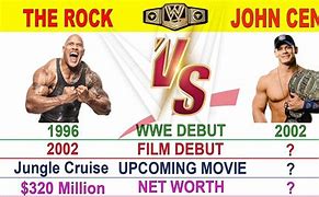 Image result for Dwayne Johnson Compared to John Cena