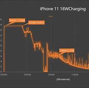 Image result for iPhone 11 Charging Sign