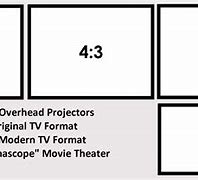 Image result for Aspect Ratio Projector