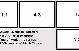 Image result for Projection Screen Sizes