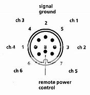 Image result for 8 Pin DIN Connector