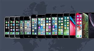 Image result for iPhone History 2007-2019
