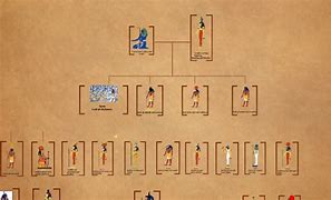Image result for Egyptian God Ra Family Tree