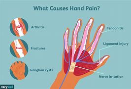 Image result for Sharp Pain