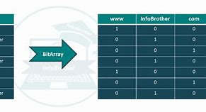 Image result for BitArray