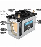 Image result for AGM Battery Structure