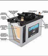 Image result for AGM Technology Battery