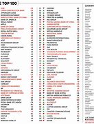 Image result for Top 100 Biggest Companies