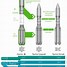 Image result for Proton Rocket Family