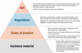 Image result for How to Tackle Legislation Related Issues