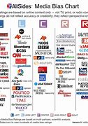 Image result for TV Brand Reliability Chart