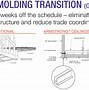 Image result for Drop Ceiling Layout