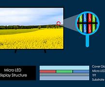 Image result for Sony LED Display