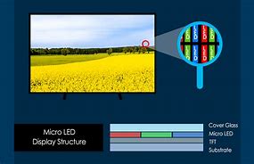 Image result for Micro LED Display Technology