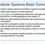 Image result for Cellular Concept in Wireless Communication PPT