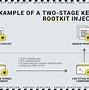 Image result for Rootkit Virus Wallpaper
