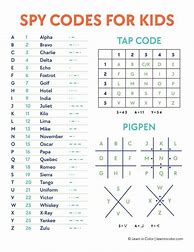 Image result for Secret Codes and Ciphers