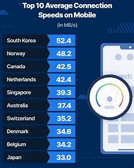 Image result for How to Make Your Wi-Fi Faster