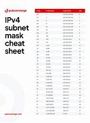 Image result for IPv4 Subnet Mask