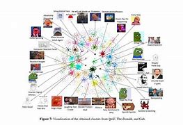 Image result for Most Popular Memes 2018