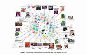 Image result for Most Popular Meme Characters