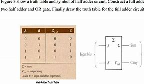 Image result for Full Adder IC Circuit
