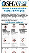 Image result for HCS Pictograms