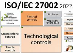 Image result for ISO and IEC Standards