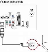 Image result for Philips TV Power Button Location