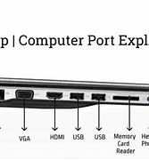 Image result for Types of Ports On a Surface Laptop