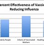 Image result for Funny Flu Shot Meme