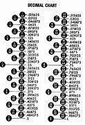 Image result for Convert Centimeters to Inches Chart