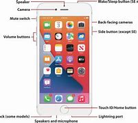 Image result for Touch ID Home Button