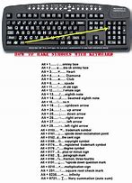 Image result for List of Symbols On Keyboard
