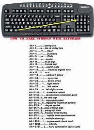 Image result for Keypad Symbols On Keyboard