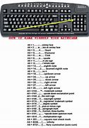 Image result for Character Symbols On Keyboard