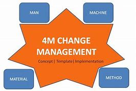 Image result for What Is 4M