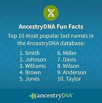 Image result for AncestryDNA Meme