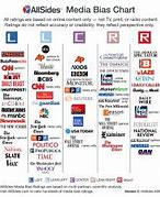 Image result for Most Reliable TV Brands