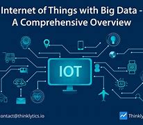 Image result for Internet Big Data