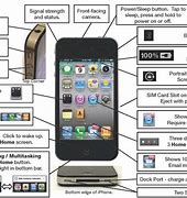 Image result for iPhone On Button