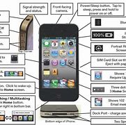 Image result for Cell Phone iPhone On Button