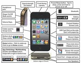 Image result for Button iPhone 4 Dimensions